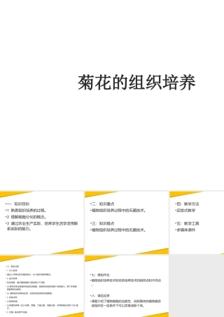 科学·技术·社会植物的组织培养