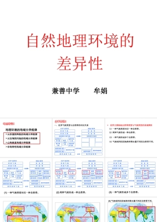 牟娟自然地理环境的差异性