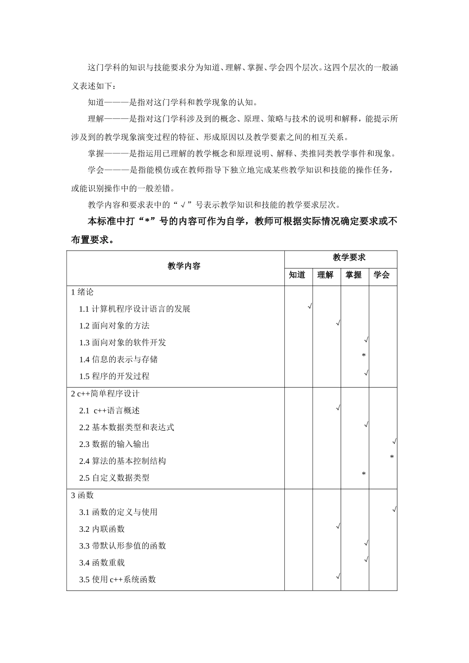 《面向对象程序设计》教学大纲_第2页