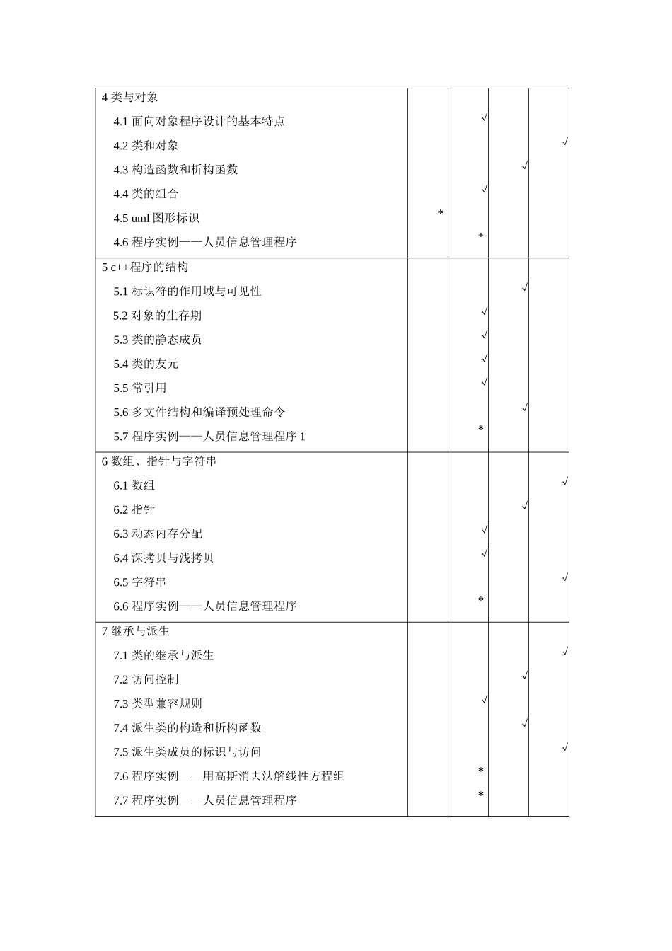 《面向对象程序设计》教学大纲_第3页