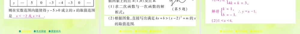 中考数学总复习 第一部分 考点梳理 第三章 函数及其图象 第14课时 二次函数的图象和性质(二)课件