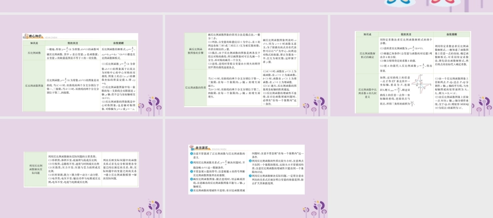九年级数学下册 期末抢分必胜课 26 反比例函数课件 (新版)新人教版 课件