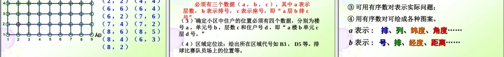 7.1有序数对-(3)