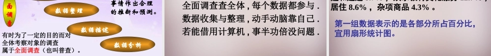 中学七年级数学下册 10.1 统计调查课件1 (新版)新人教版 课件