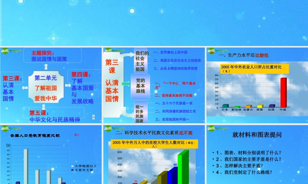 九年级思想品德 第二单元(了解祖国 爱我中华)复习 人教新课标  课件