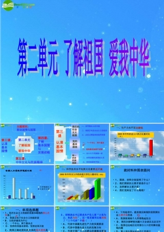 九年级思想品德 第二单元(了解祖国 爱我中华)复习 人教新课标  课件