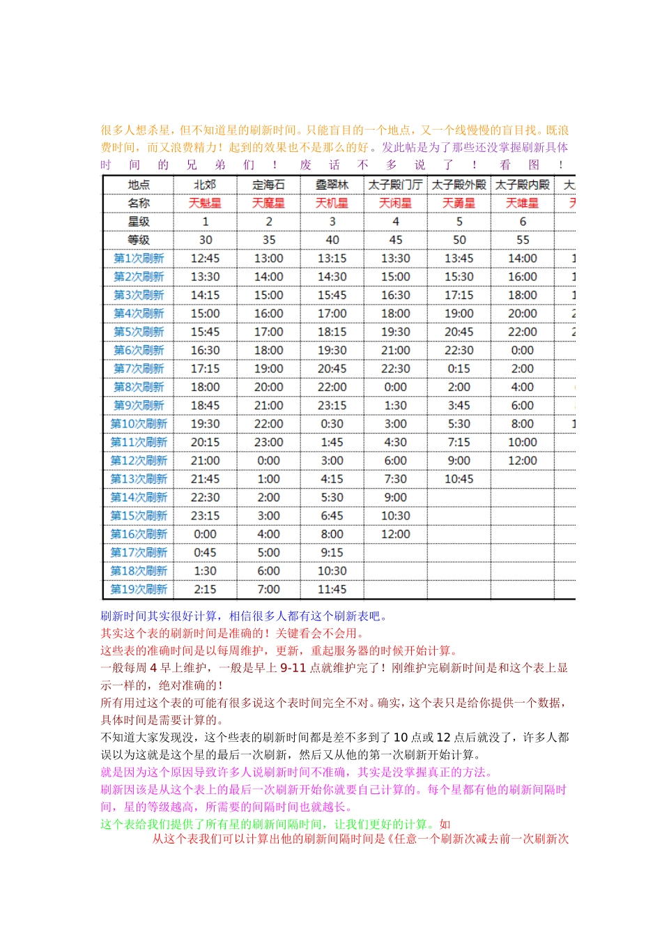 [攻略]《东方故事》准确刷星时间计算_第1页