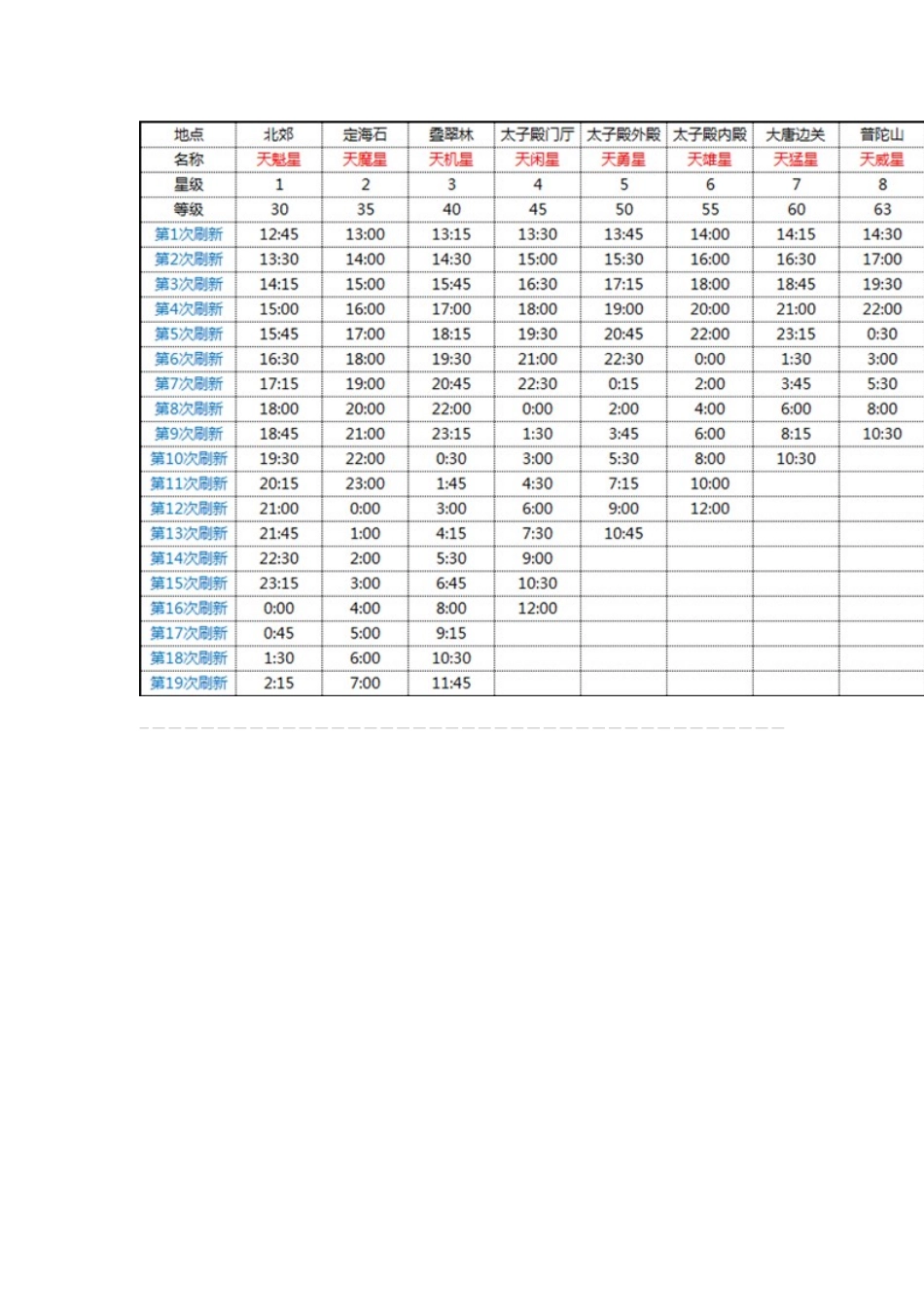 [攻略]《东方故事》准确刷星时间计算_第3页