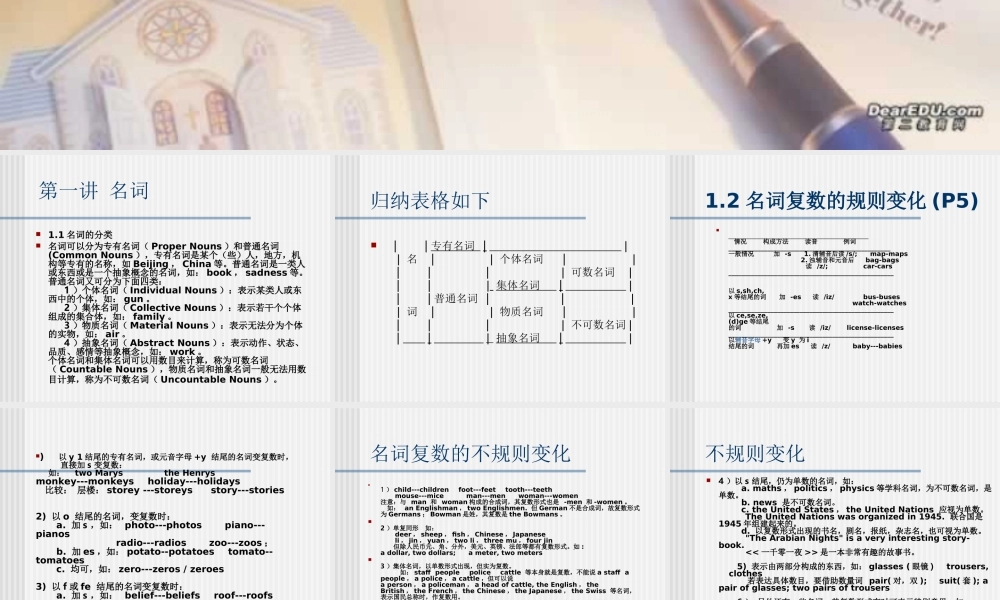 人教版简明英语语法14讲[推荐下载] 课件