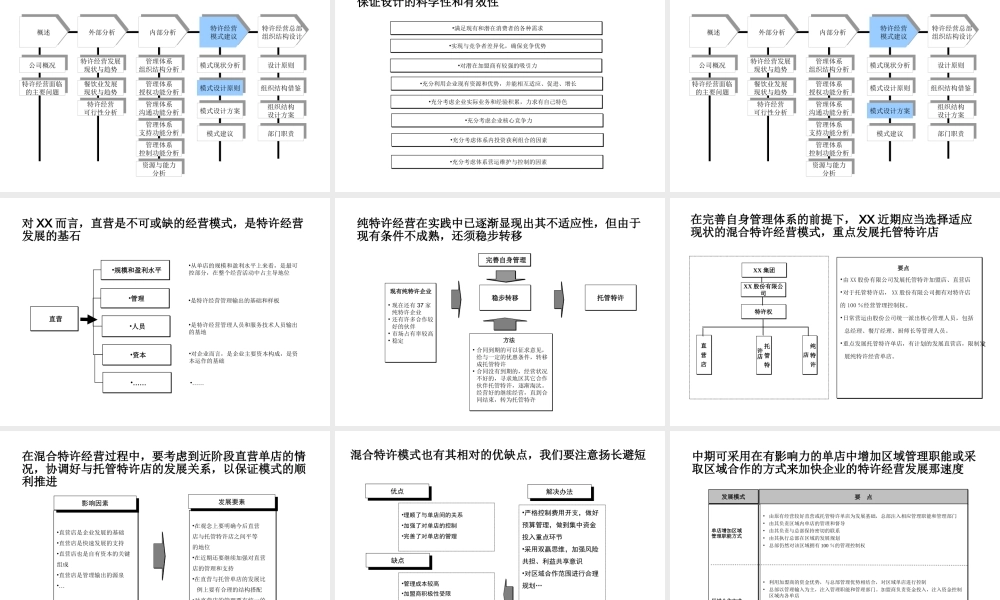 中式正餐特许经营可行性分析报告