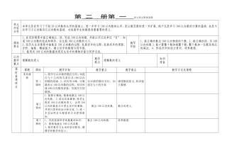一数一单元集体备课表样