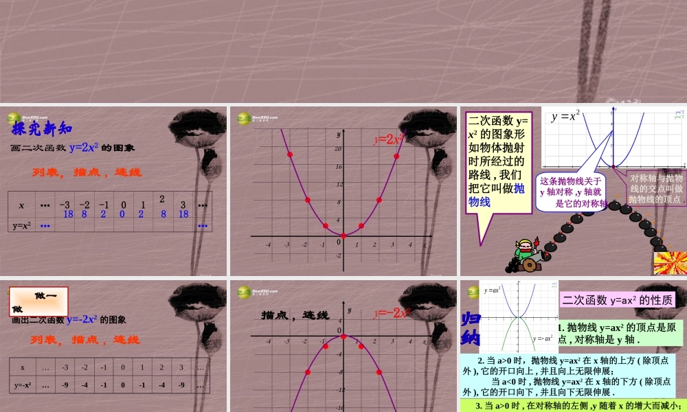 九年级数学下册(55 二次函数y=ax2的图象和性质)课件 青岛版 课件