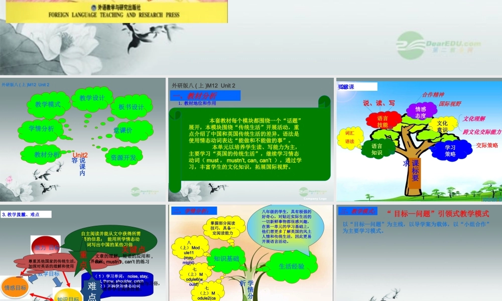 八年级英语上册(Module 12 Traditional life Unit 2 You mustn't talk too loudly)课件 外研版 课件