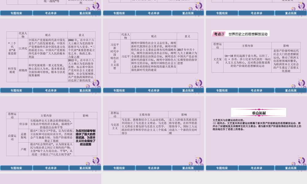 中考历史总复习 第二编 热点专题速查篇 专题5 中外思想解放运动(精讲)课件