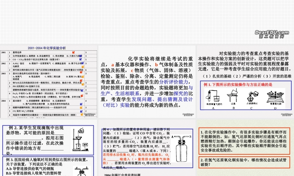 初三化学实验复习 新课标 人教版 课件