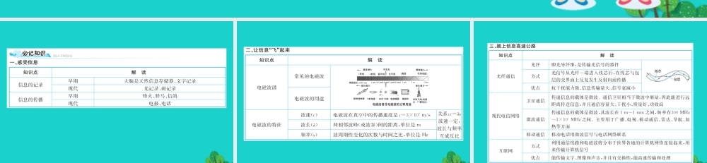 九年级物理全册 期末抢分必胜课 第十九章 走进信息时代课件 (新版)沪科版 课件
