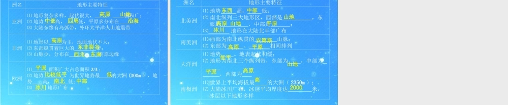 中考区域地理复习课件 世界的陆地和海洋 人教新课标版 课件