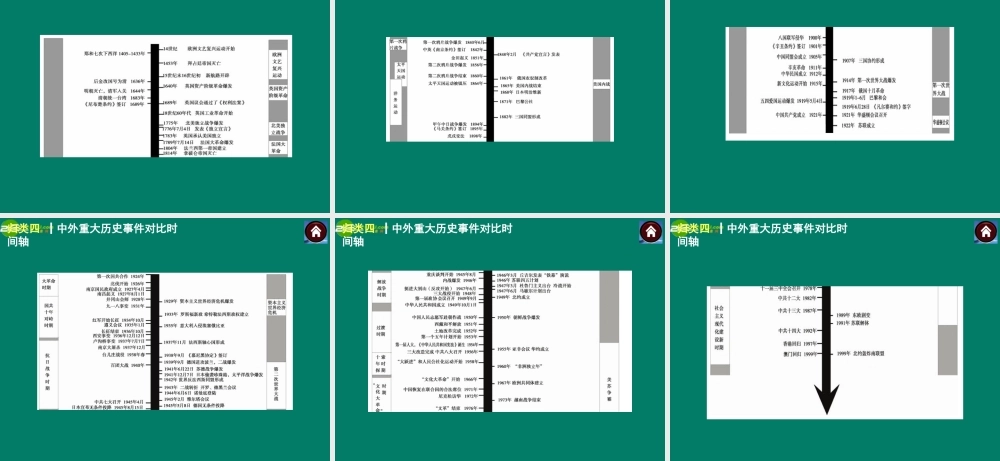 中考历史总复习 基础知识归类课件 岳麓版 课件