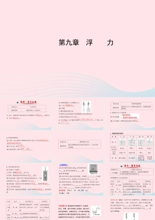 初中物理全程复习方略 第九章 浮力课件 沪科版 课件