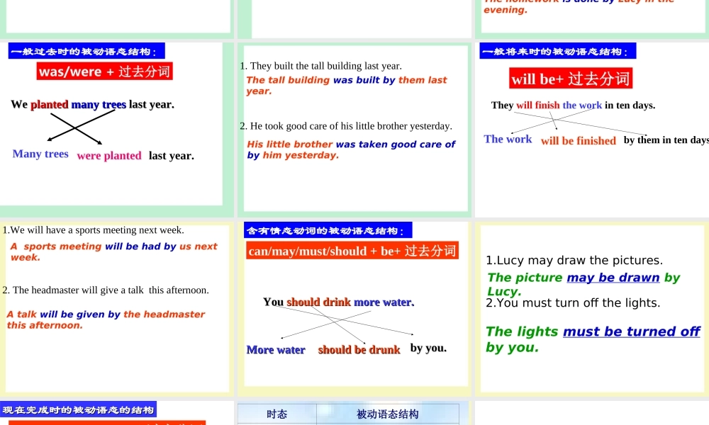 九年级英语(被动语态)课件