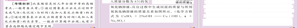 中考化学总复习 第二轮 专题训练 提升能力 专题七 化学计算课件