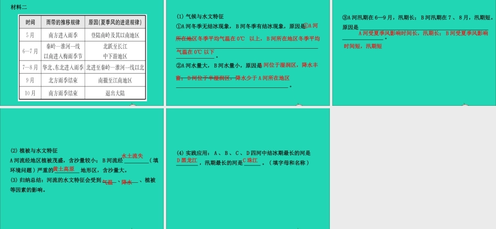 中考地理复习 八上 第二章 中国的自然环境(第2课时)课件