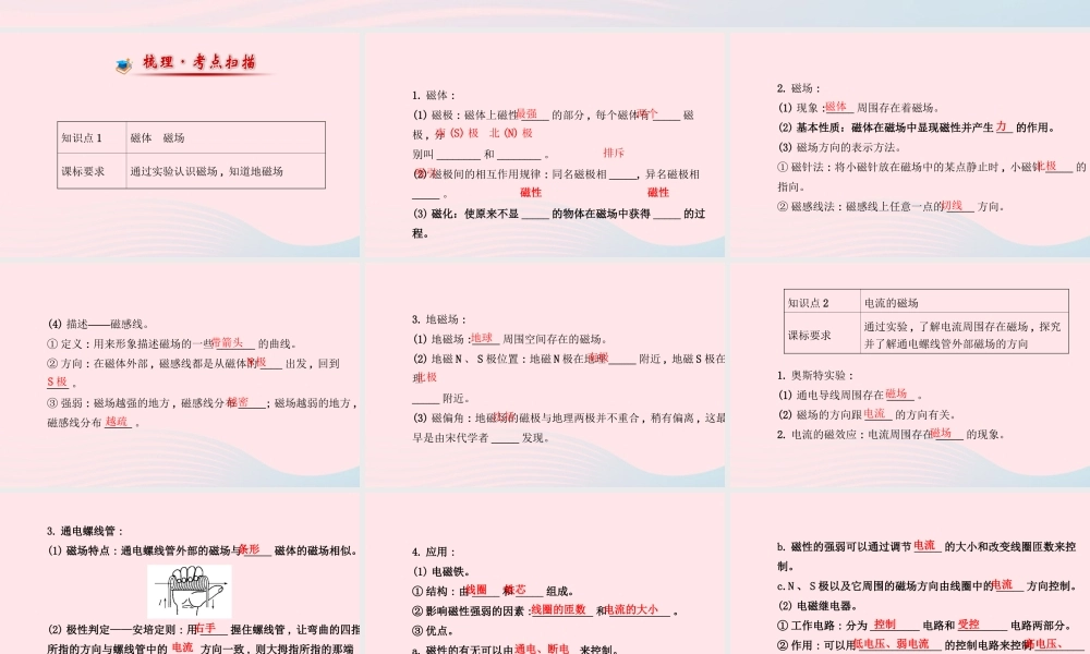 九年级物理全册 第十六章电磁转换课件 (新版)苏科版 课件