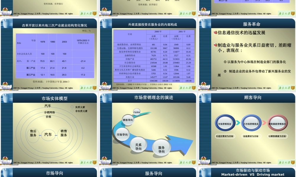 chapter-1服务市场营销概述
