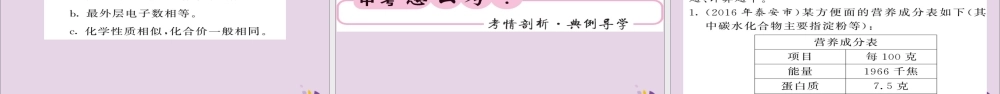 中考化学总复习 第二轮 专题训练 提升能力 专题二 图像图表题课件