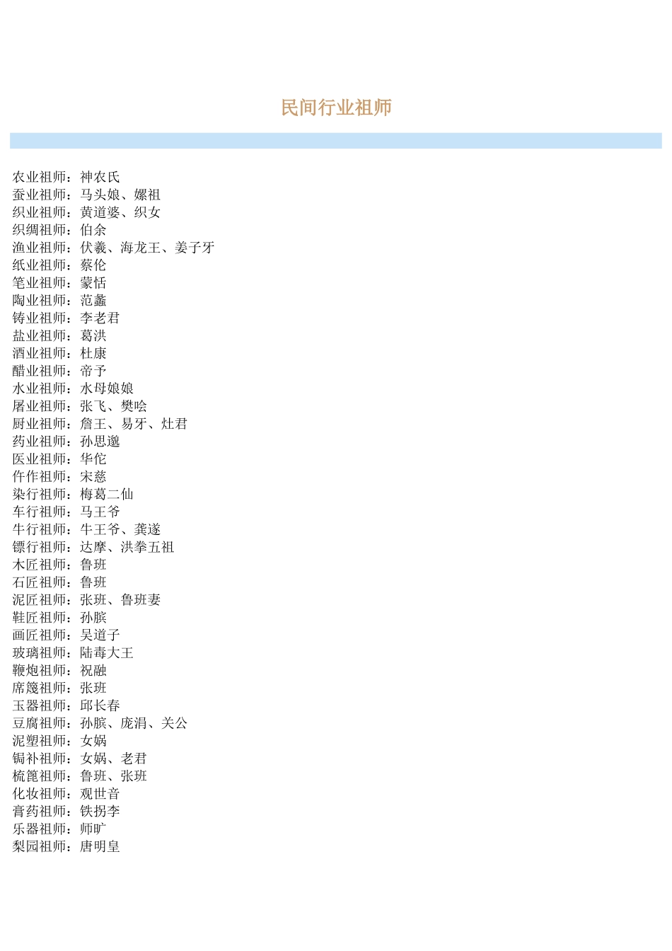 民间行业祖师_第1页