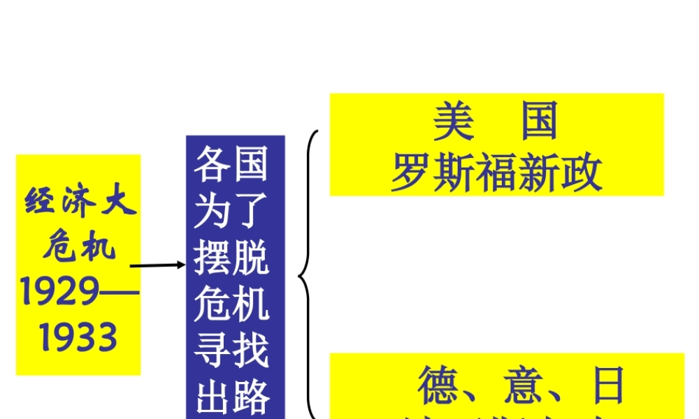 北师大版九下第二单元第6课邪恶的轴心(共32张PPT)