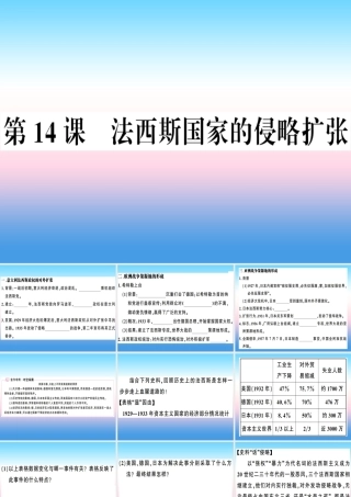 九年级历史下册 第四单元 经济大危机和第二次世界大战 第14课 法西斯国家的侵略扩张习题课件 新人教版 课件