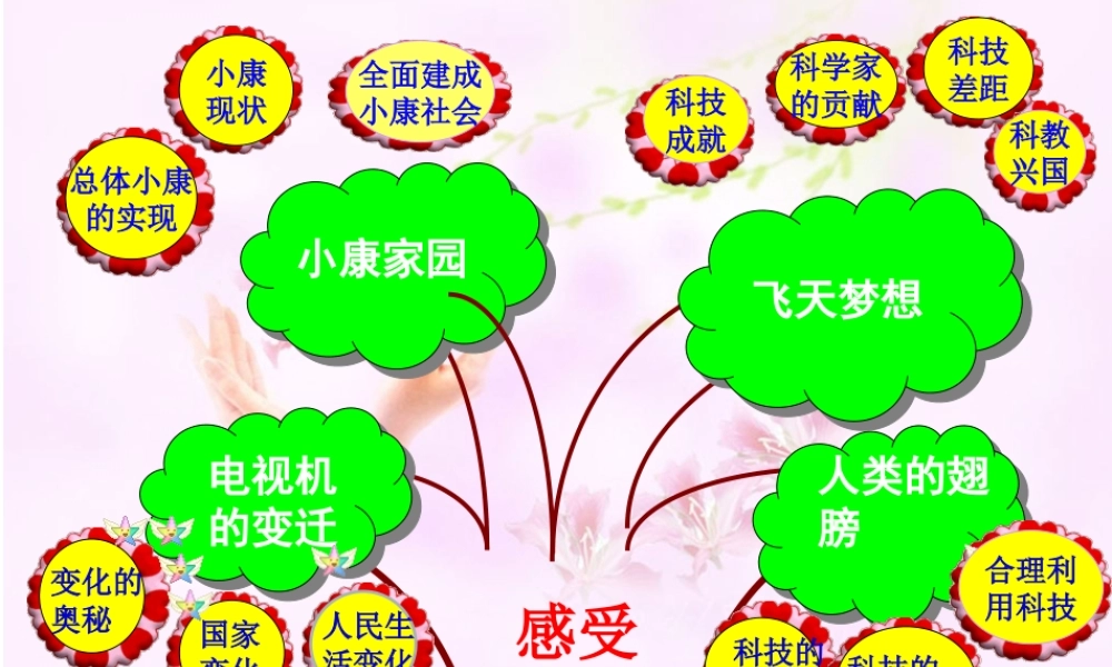 七年级电视机的变迁课件