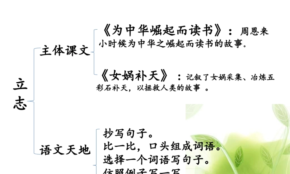 《立志》单元说课4