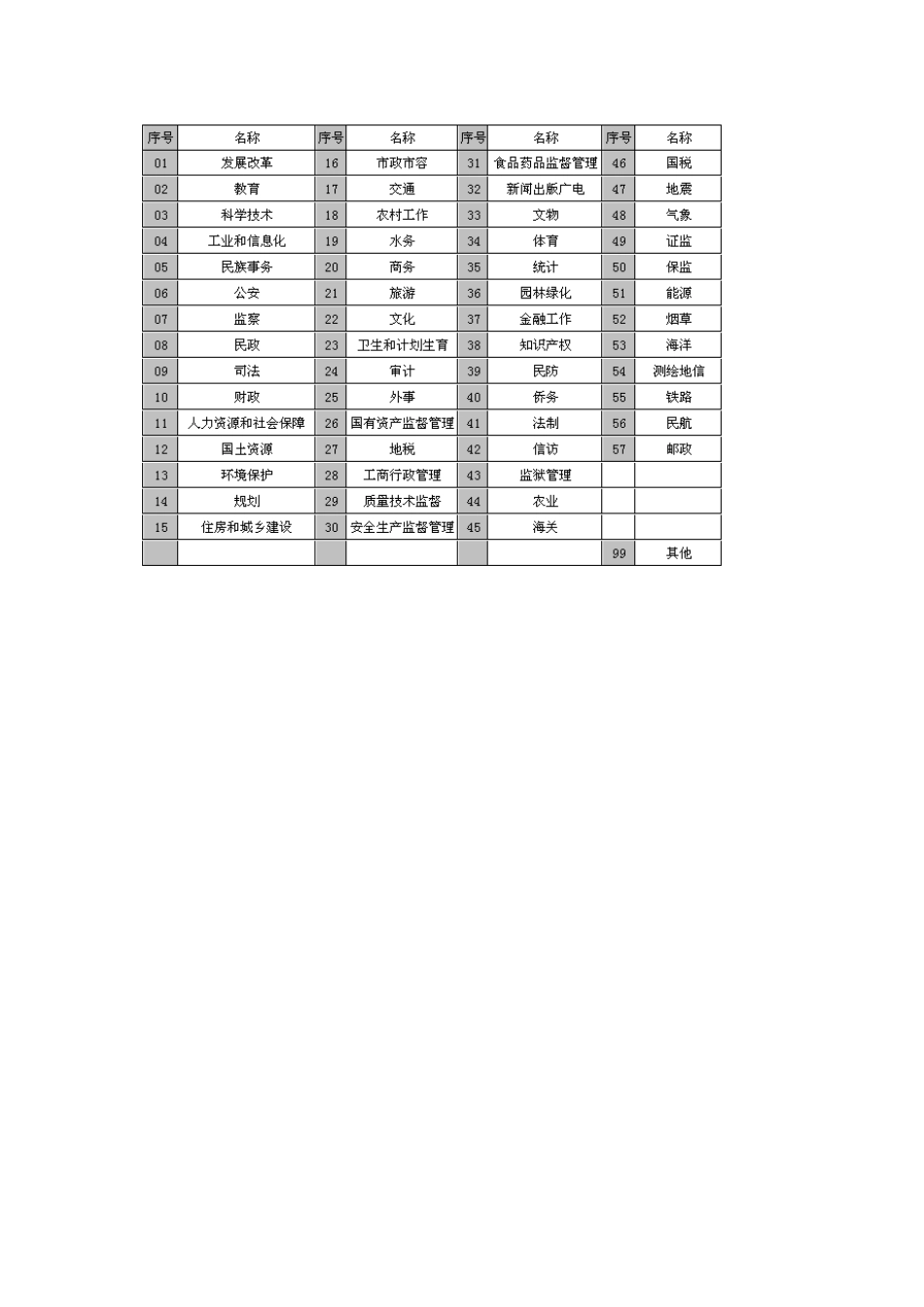 全国政府网站建设运维情况统计调查表_第3页