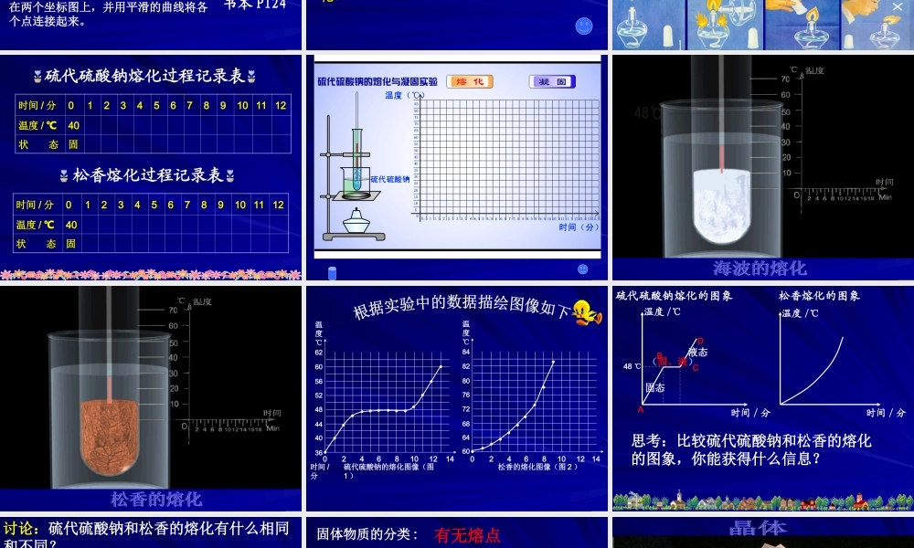 初中科学：中考专题复习——融化与凝固课件