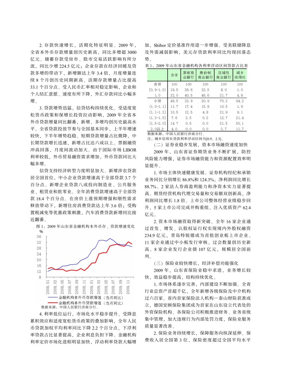 2009年山东省金融运行报告_第2页