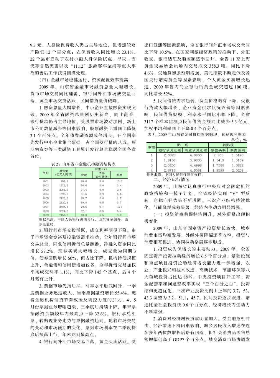 2009年山东省金融运行报告_第3页