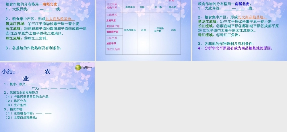 八年级地理上册 第四章 第一节 农业(第一课时)课件 (新版)湘教版 课件