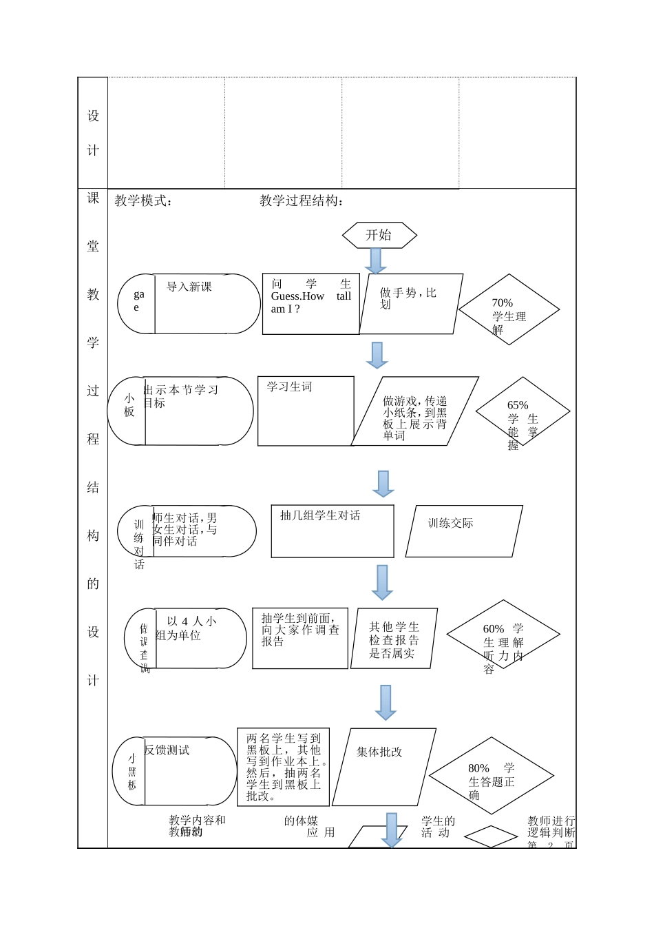刘巧珍课堂教学设计模板_第2页