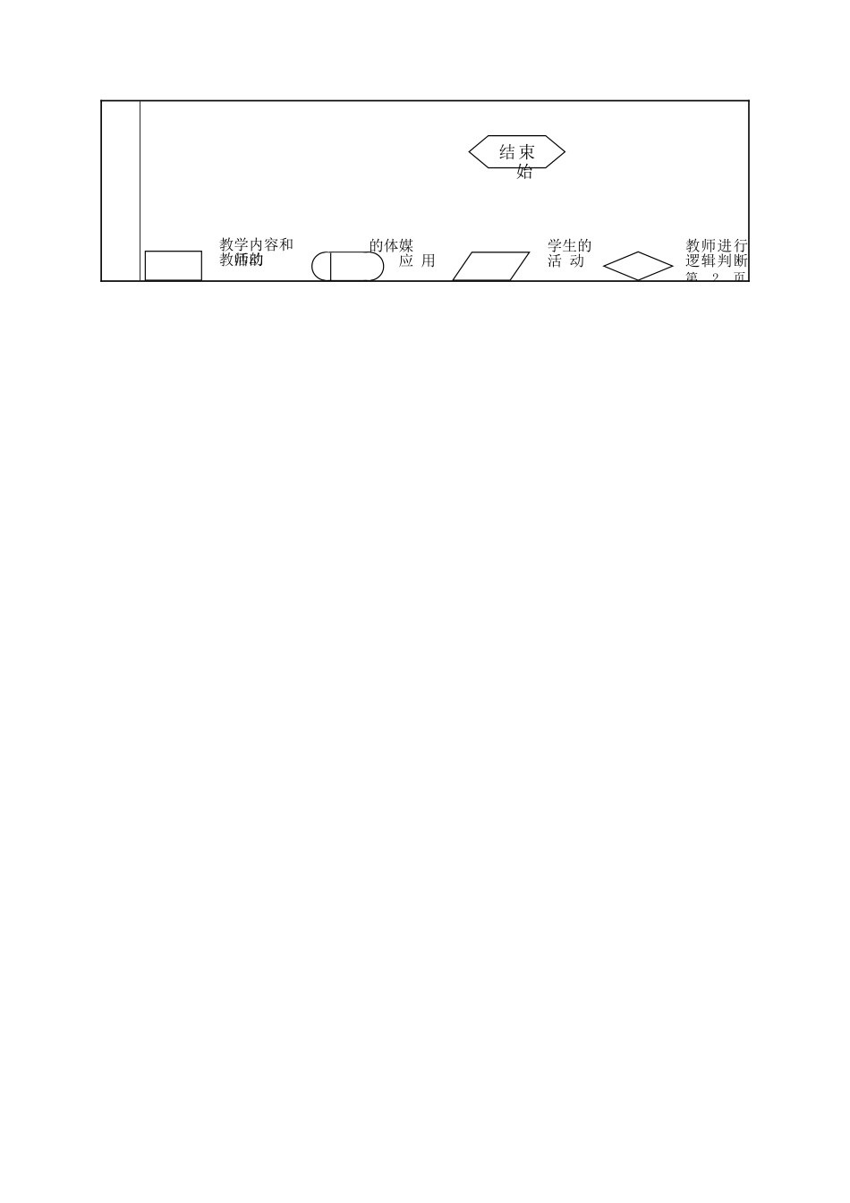 刘巧珍课堂教学设计模板_第3页