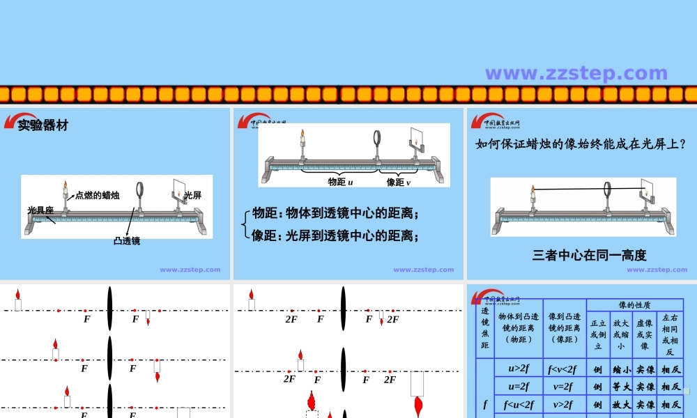 二、学生实验：探究——凸透镜成像-(2)