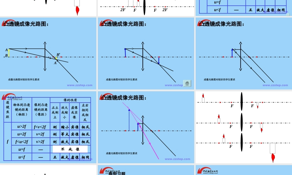 二、学生实验：探究——凸透镜成像-(2)