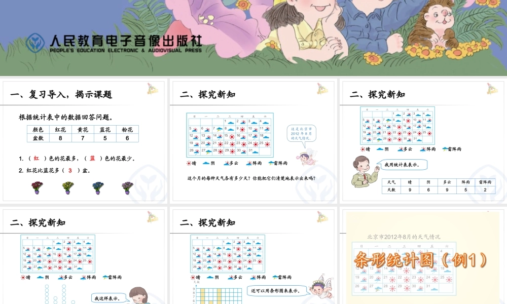 认识条形统计图(1)