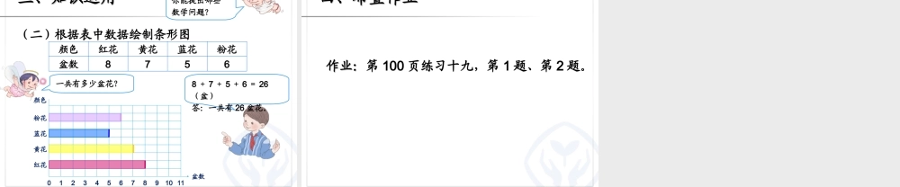 认识条形统计图(1)