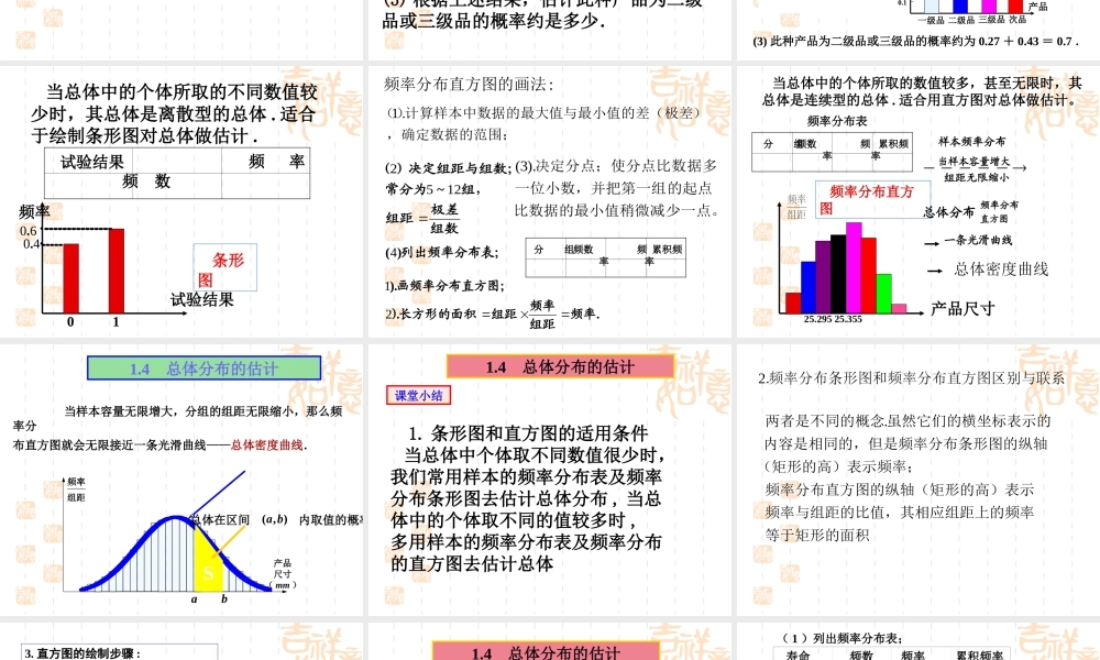 总体分布的估计 辽宁省高三数学概率统计全部课件[整理九套]新课标 辽宁省高三数学概率统计全部课件[整理九套]新课标