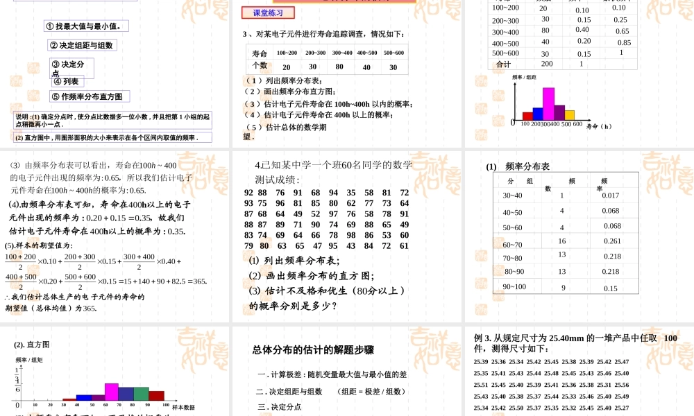 总体分布的估计 辽宁省高三数学概率统计全部课件[整理九套]新课标 辽宁省高三数学概率统计全部课件[整理九套]新课标