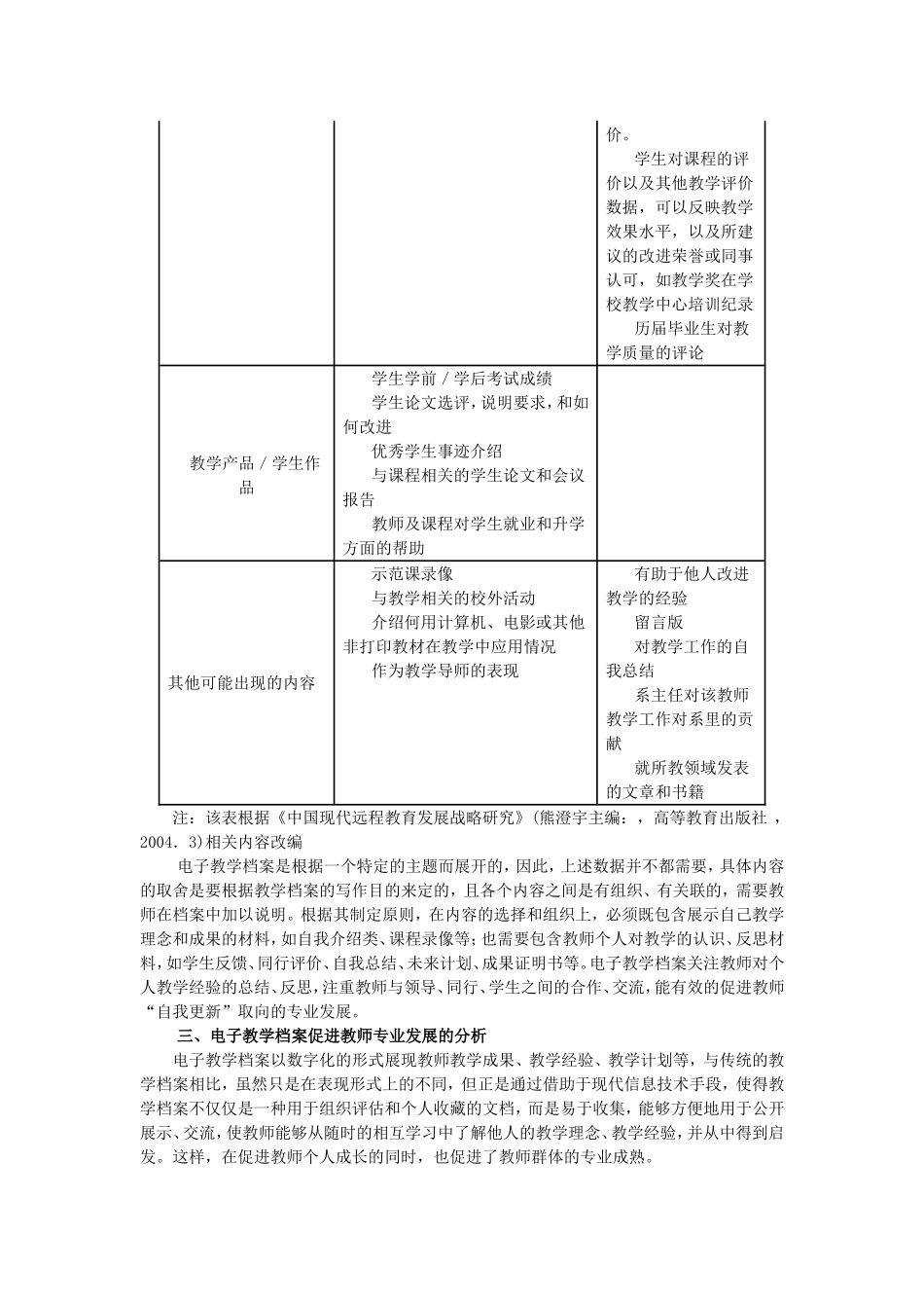 电子教学档案_第3页