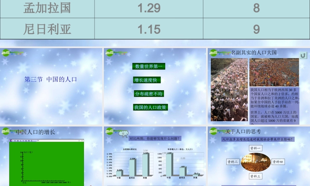 八年级地理上册 第三节 中国的人口课件 湘教版 课件