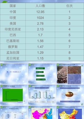 八年级地理上册 第三节 中国的人口课件 湘教版 课件